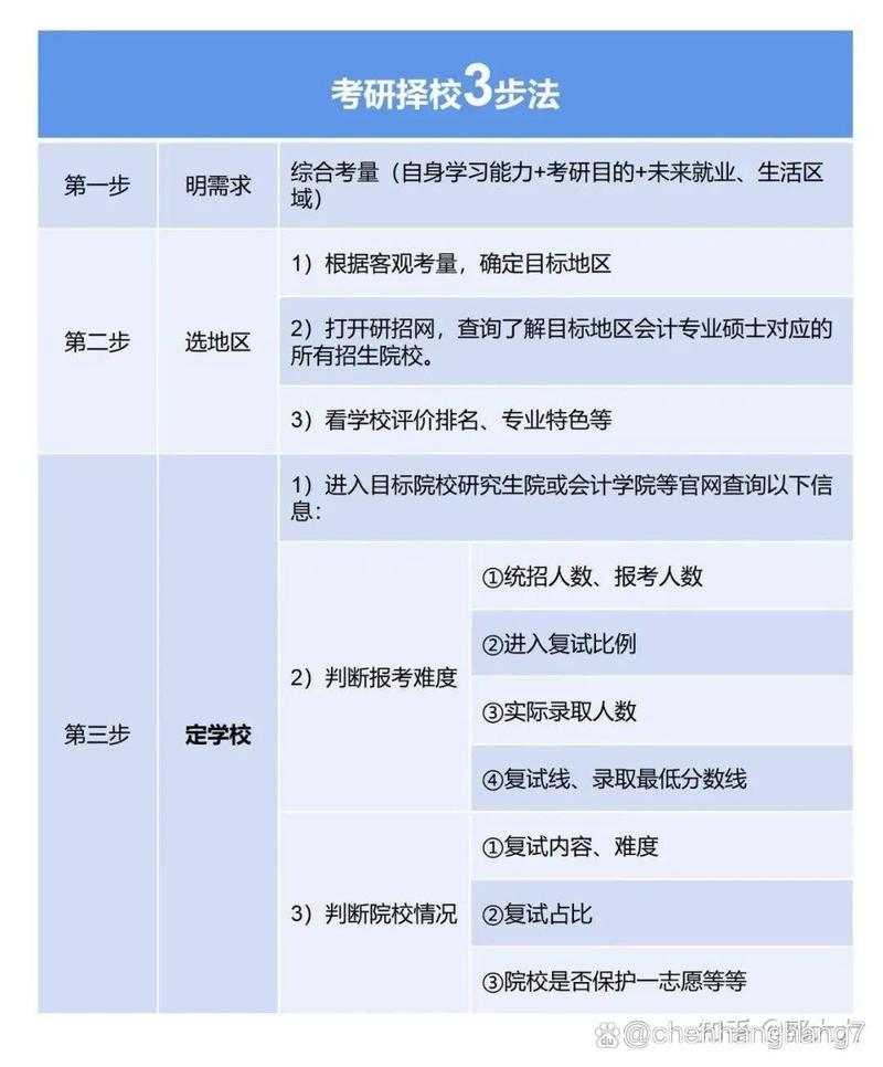 金融專碩就是個坑-圖1