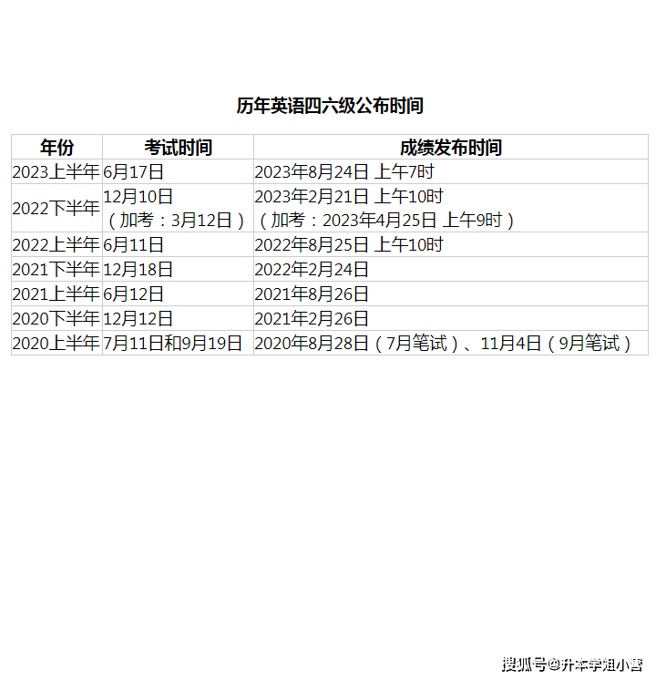 四級考試時間下半年-圖1