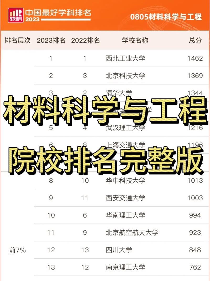 材料科學(xué)與工程考研學(xué)校排名-圖1
