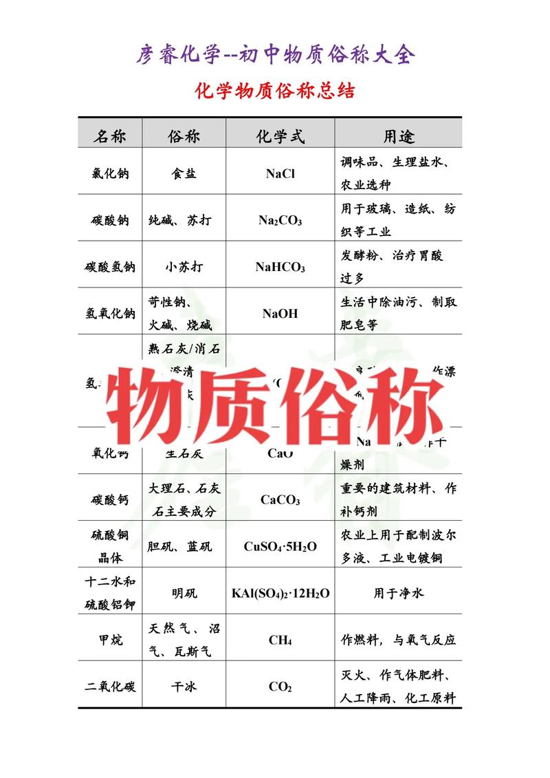 物質的根本屬性是-圖1