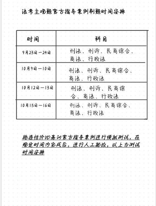 法考主觀題考試時(shí)間-圖1