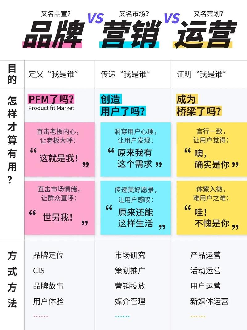 營銷與銷售的區(qū)別-圖1
