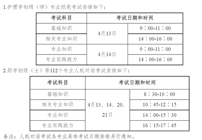 護士幾年可以考護師-圖1
