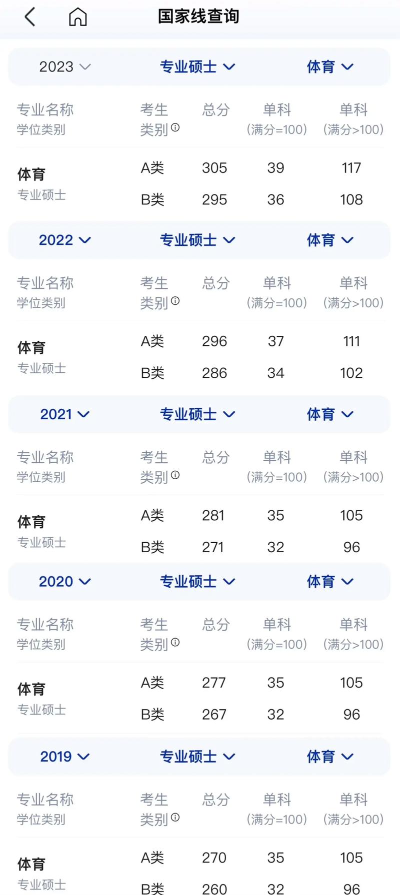 考研滿分多少啊-圖1