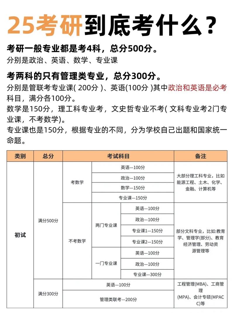 考研能考多少次-圖1