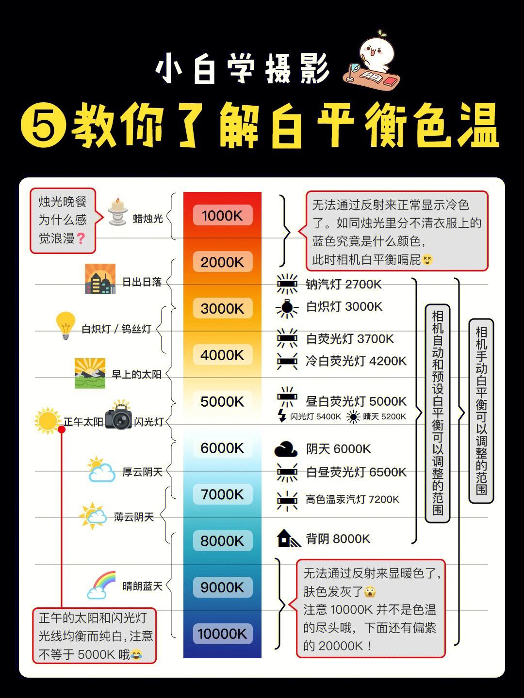 白平衡調整口訣-圖1