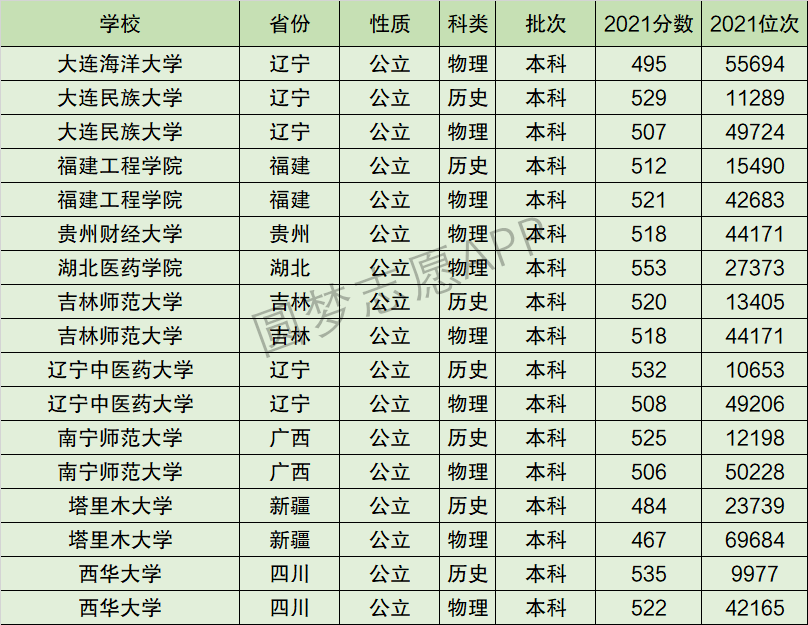 福建工程學院是幾本-圖1