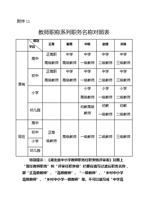 三級是高級還是中級-圖1