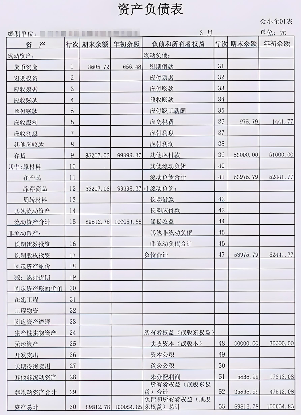資產(chǎn)負債表怎么做-圖1