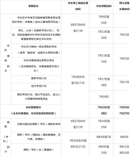 專科能報多少個志愿-圖1