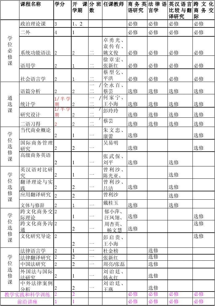 商務(wù)英語(yǔ)課程-圖1
