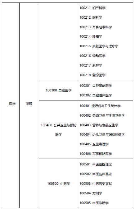 醫學考研科目-圖1