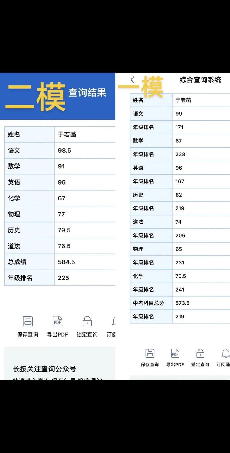 學(xué)業(yè)水平考試成績(jī)-圖1