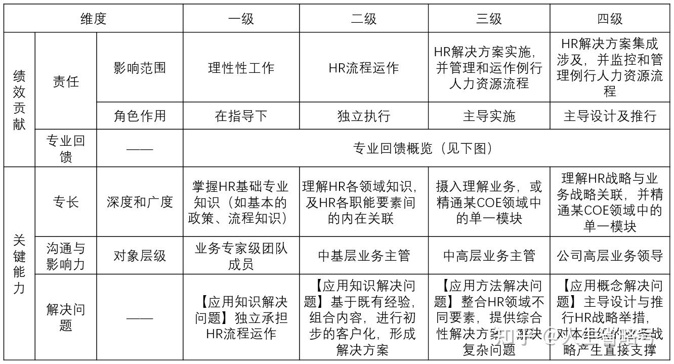 hrbp是什么職位-圖1
