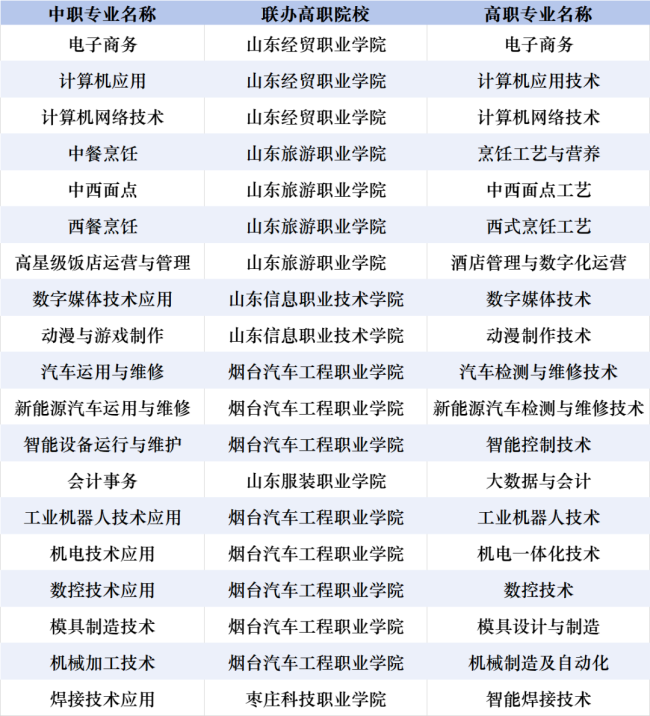 職教都有什么專業-圖1