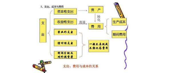 收益性支出包括哪些-圖1