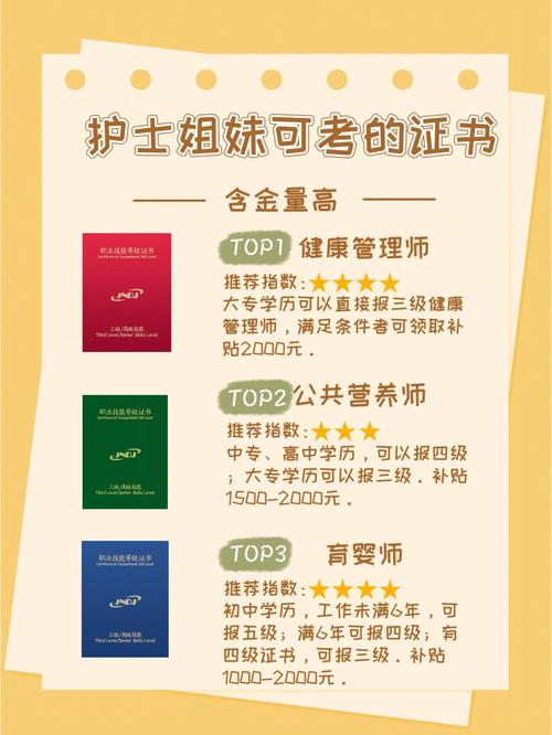 護(hù)士可以考藥師證嗎-圖1