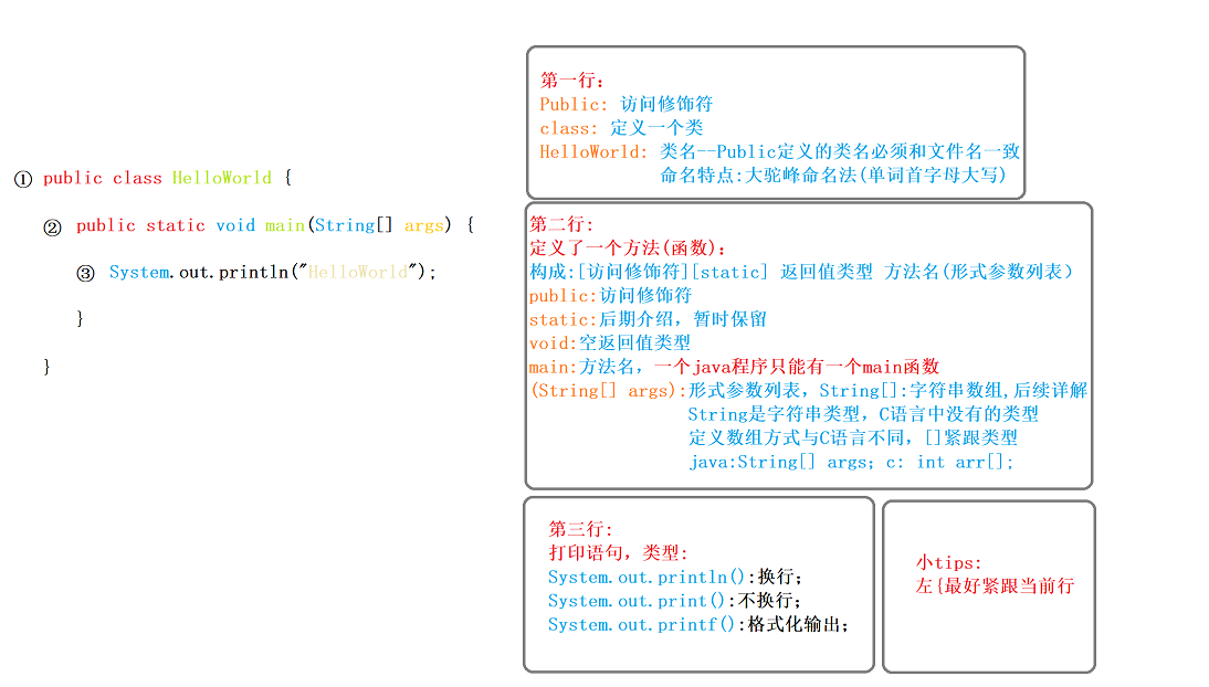 java和c語言對比-圖1