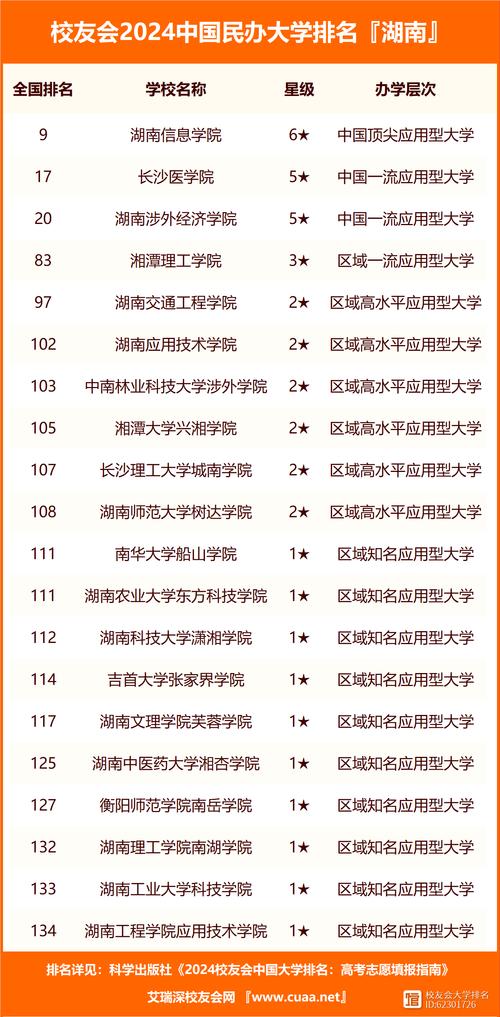 青海大學排名怎么樣-圖1