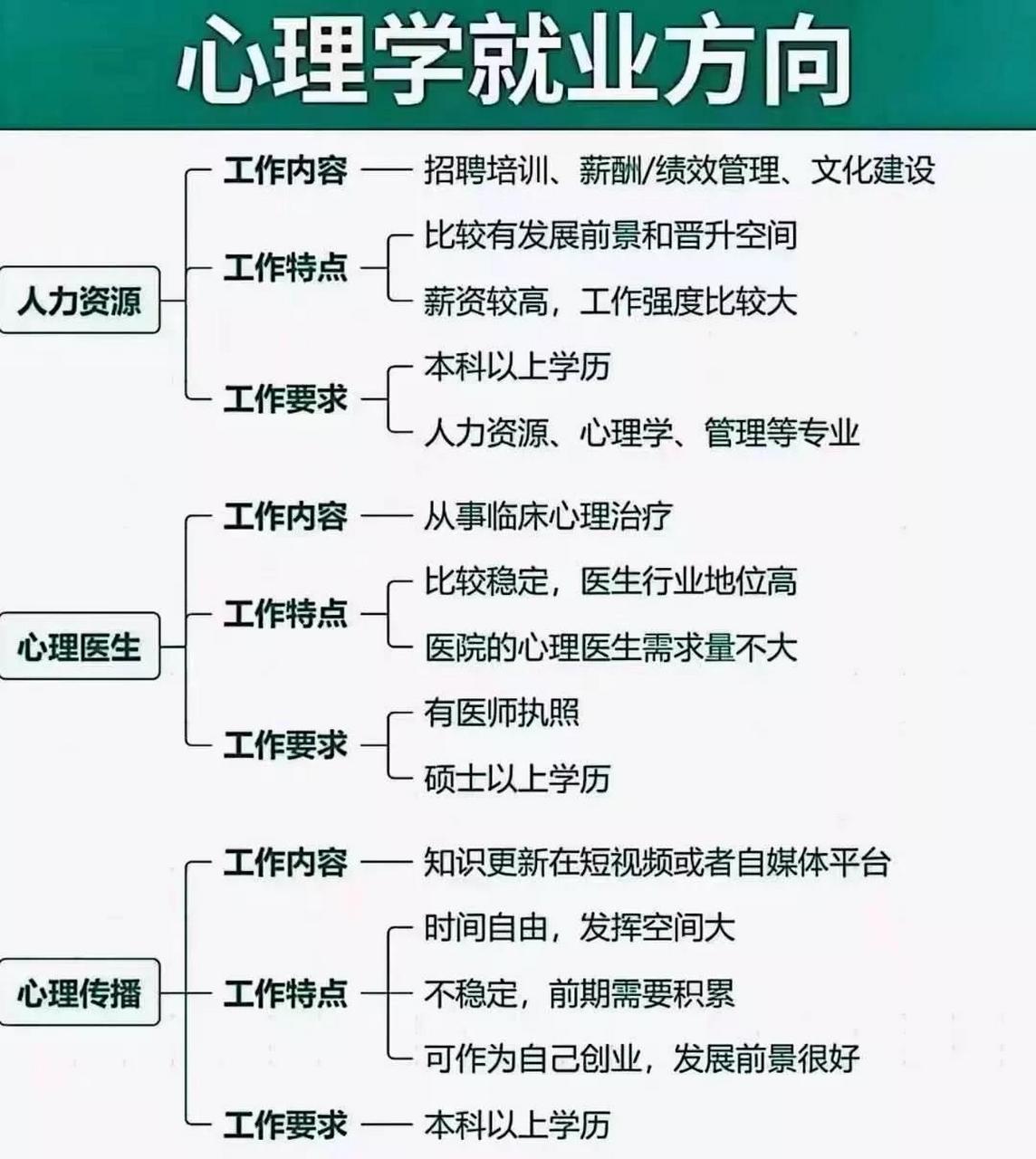 學心理學有出路嗎-圖1