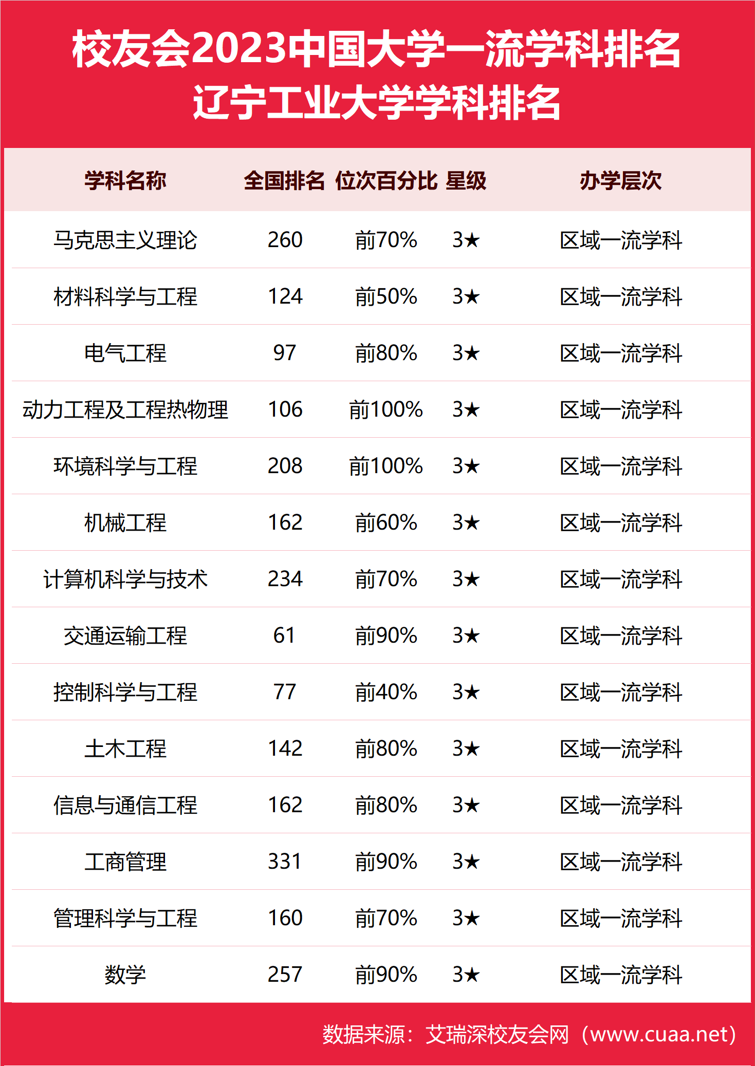 大連工業大學排名-圖1