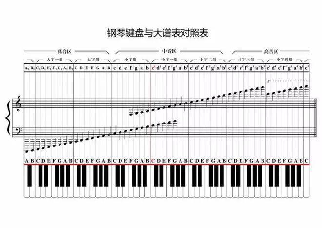 鋼琴幾級可以當(dāng)老師-圖1