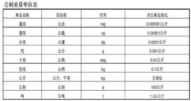 單位是什么意思-圖1