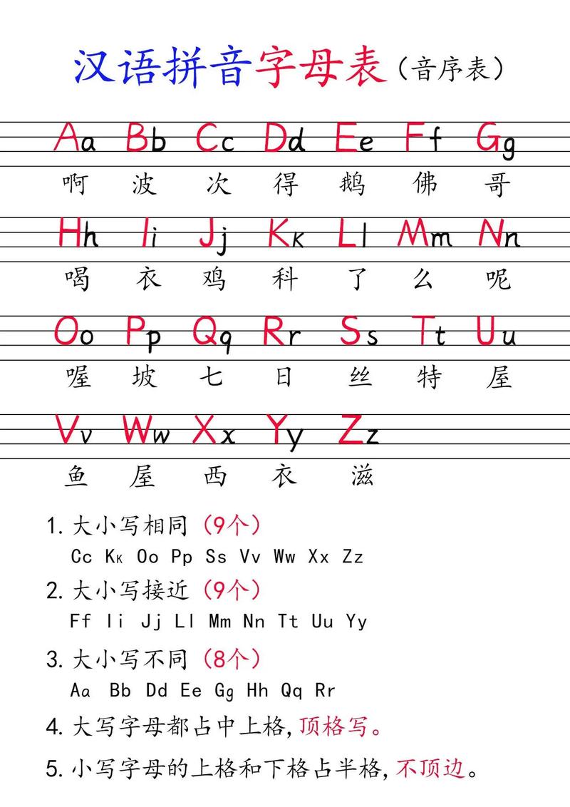 什么叫音序 和音節(jié)的區(qū)別-圖1