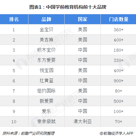 中國十大教育機構-圖1