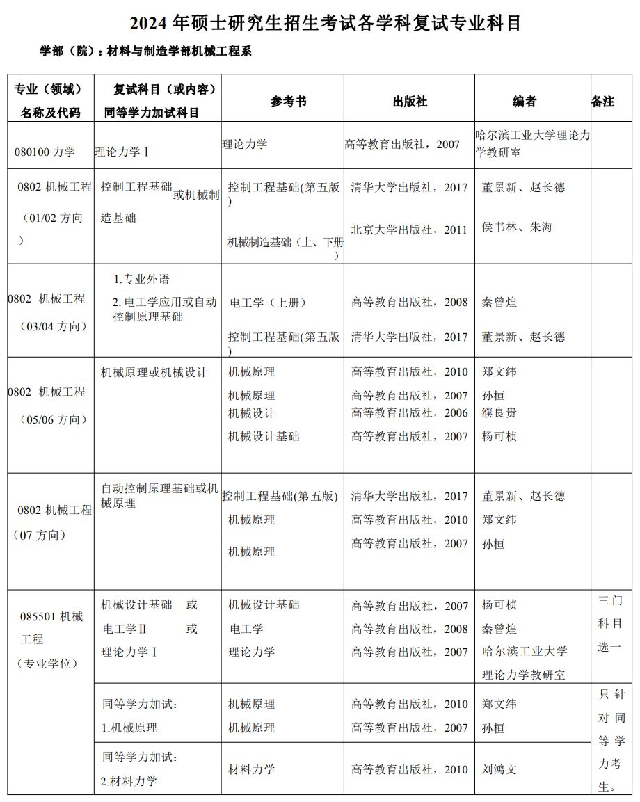 機械考研考哪些科目-圖1
