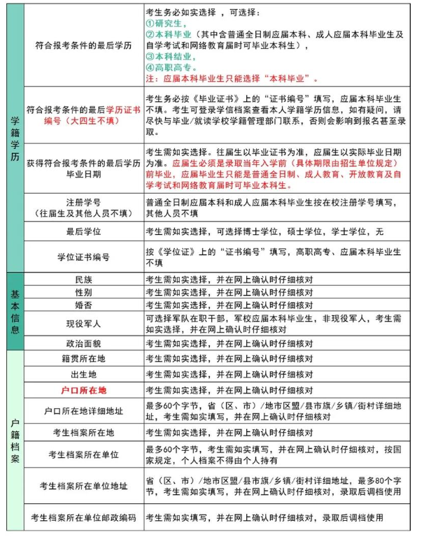 考研家庭成員單位職務怎么填？填錯了影響大嗎？-圖1
