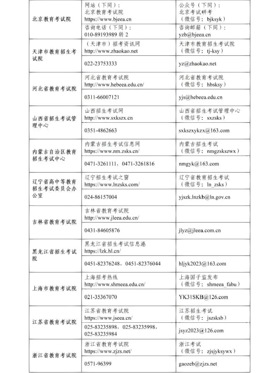 研招網(wǎng)電話是多少（附官方網(wǎng)址+報(bào)名流程）-圖1