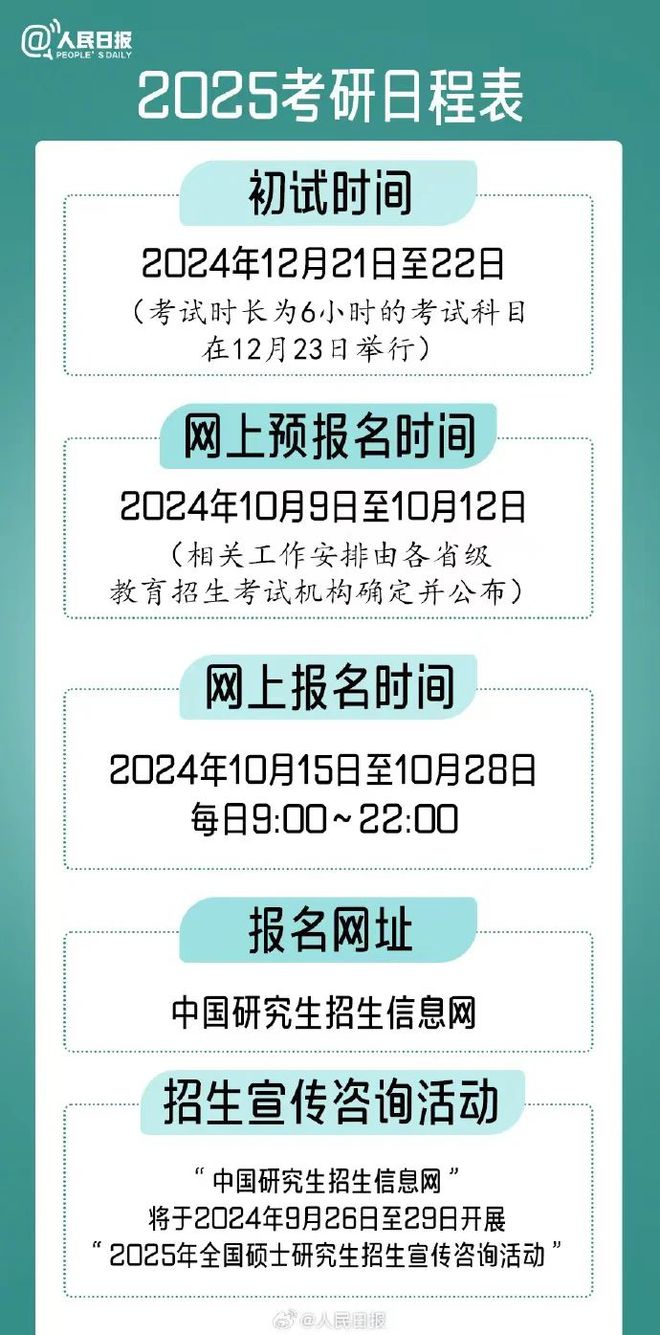 2025年研究生預報名時間+流程+注意事項-圖1