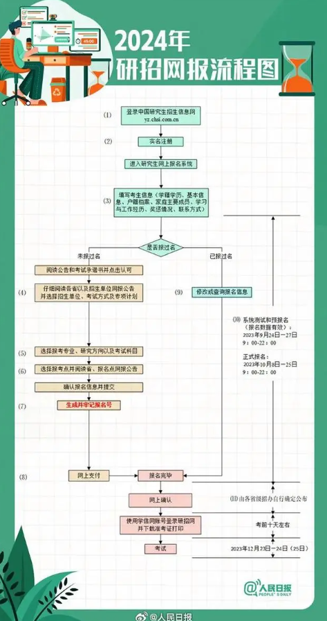 北京研考網上預報名啟動-圖1
