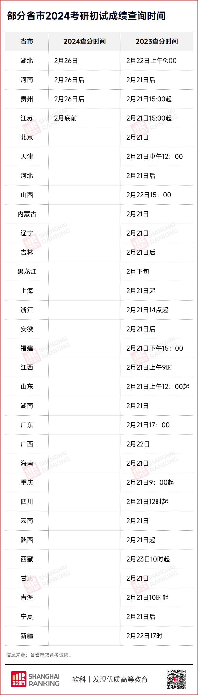 2024考研時間一覽表-圖1