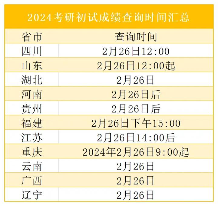 考研什么時候出成績-圖1