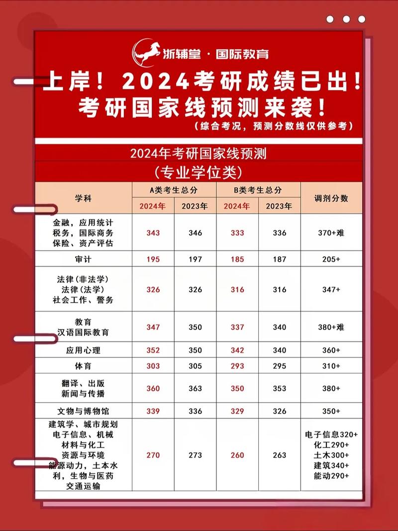 考研成績幾月份出-圖1