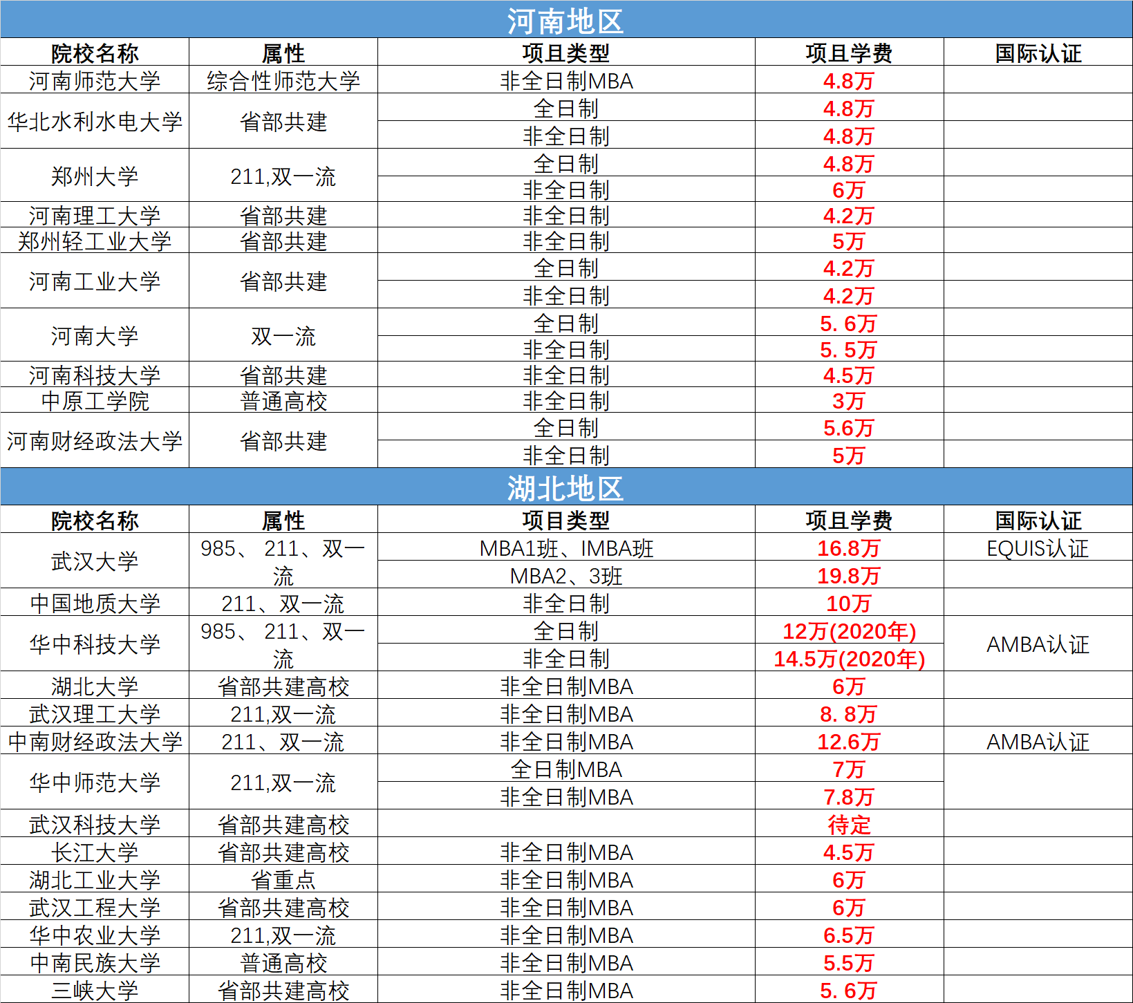 自考研究生費(fèi)用大約多少 需要什么條件-圖1