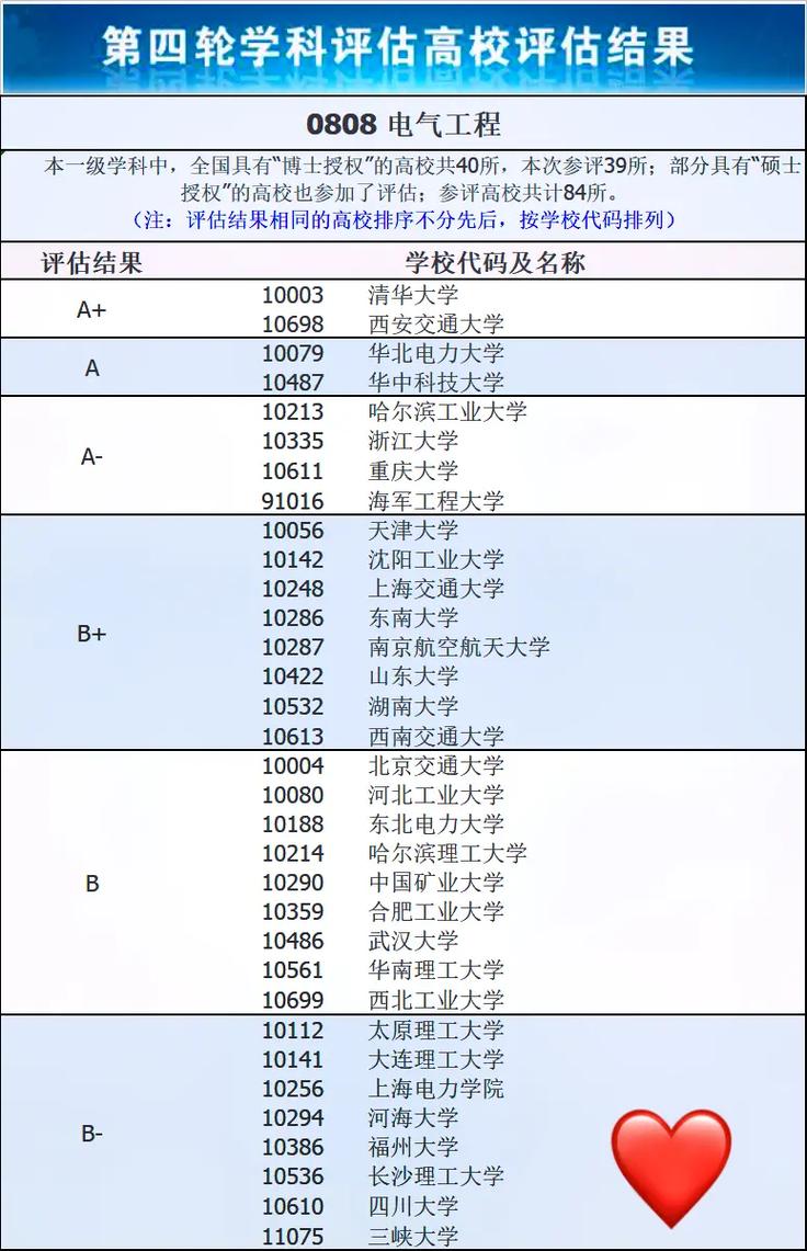 船舶電子電氣工程考研方向-圖1