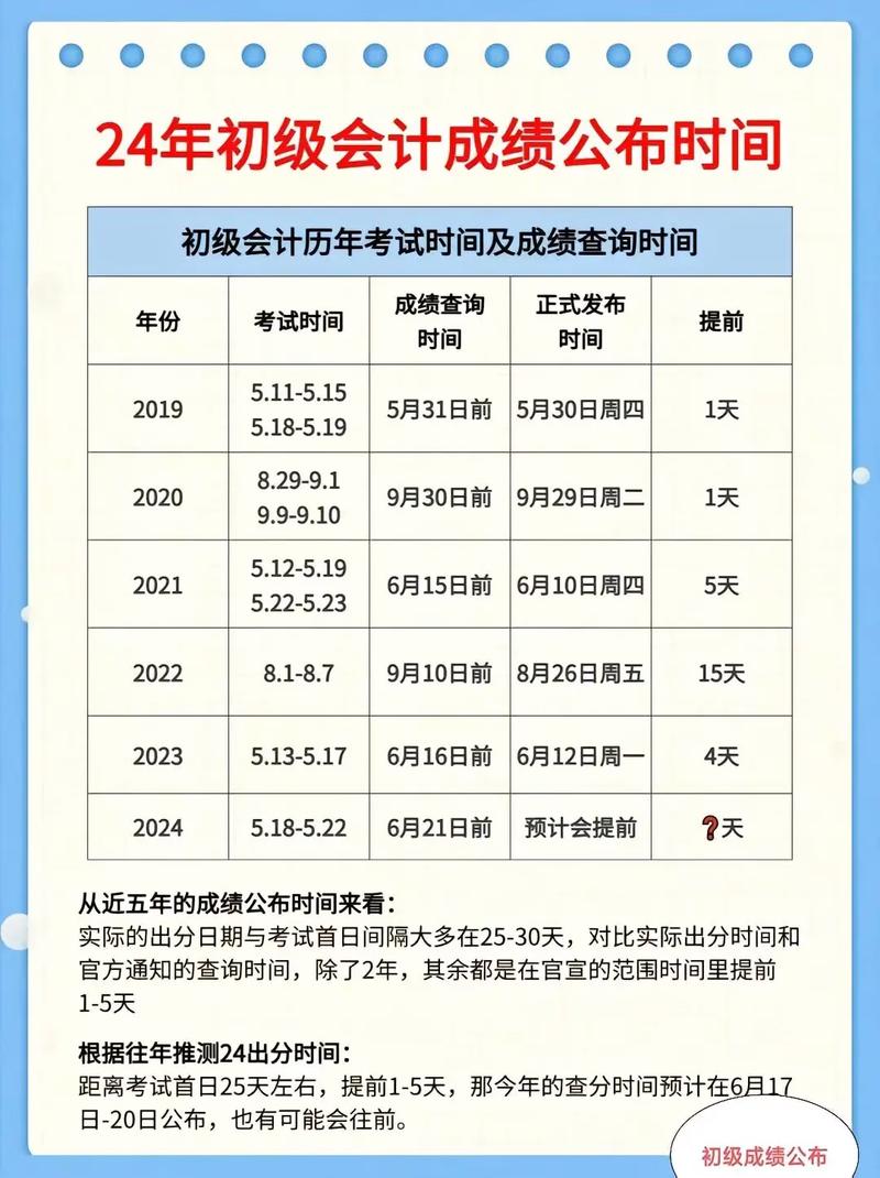 怎么查初級會計考試地點-圖1