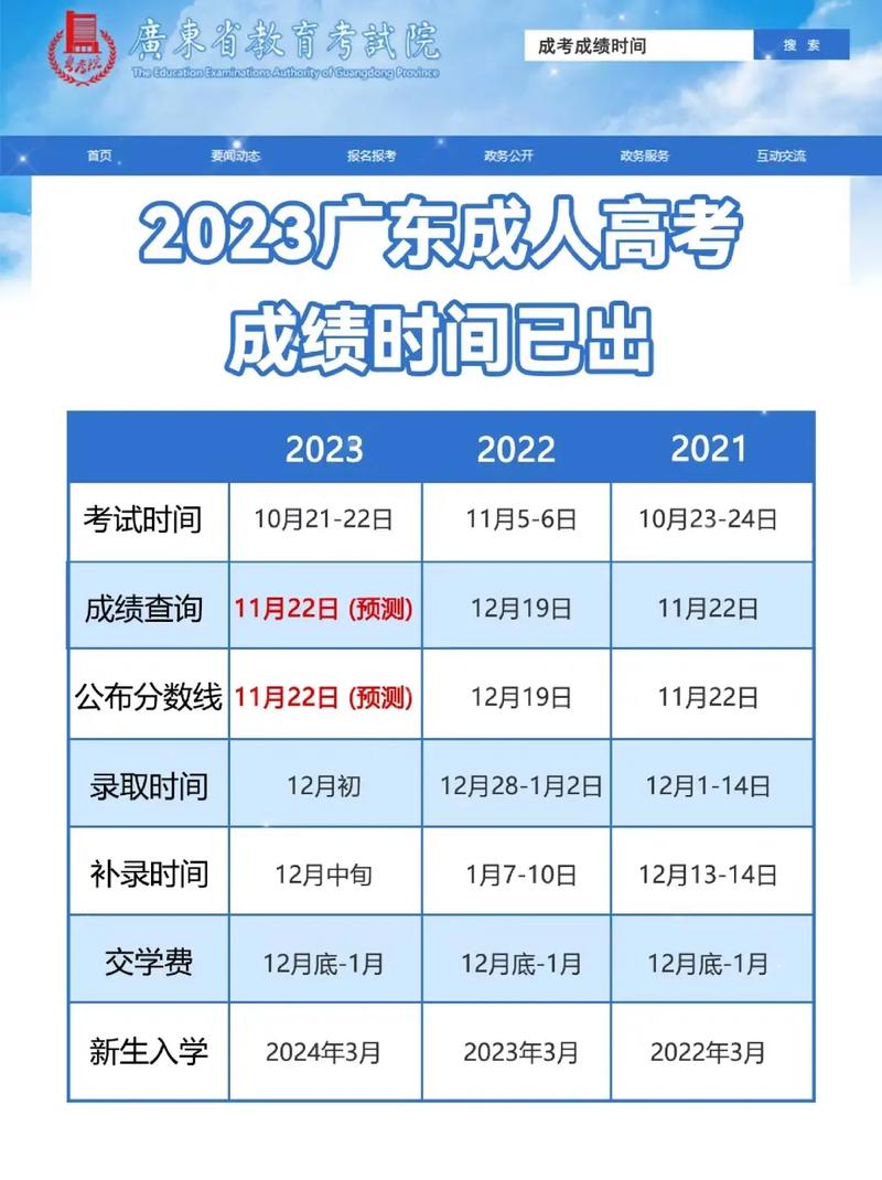 成人高考什么時候出成績 亂蒙能考150嗎-圖1
