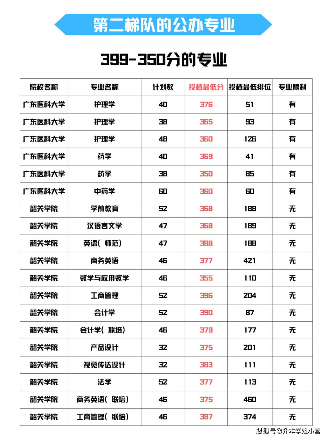 專升本考試滿分是多少？多少分才能穩過？-圖1