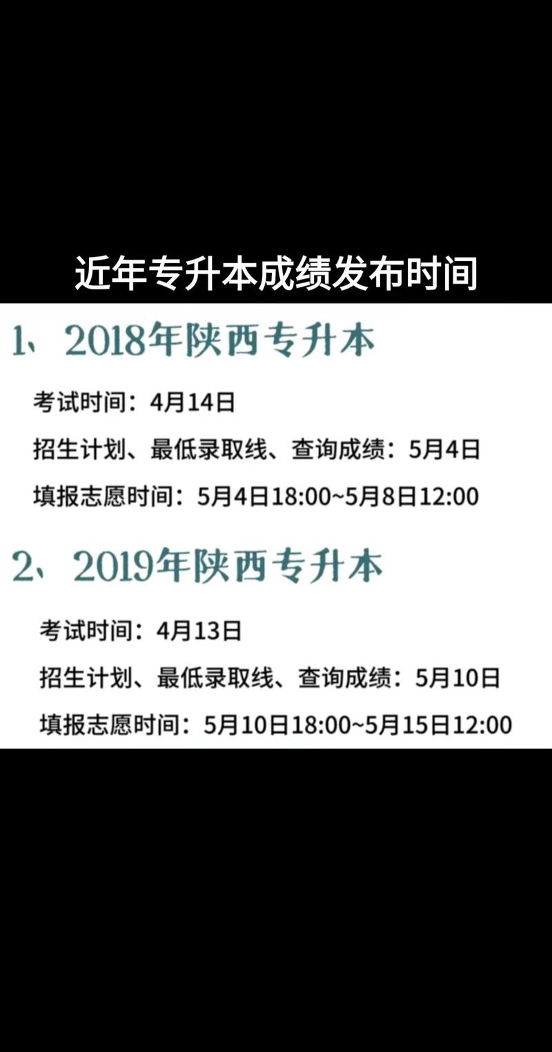 專升本成績什么時候公布-圖1