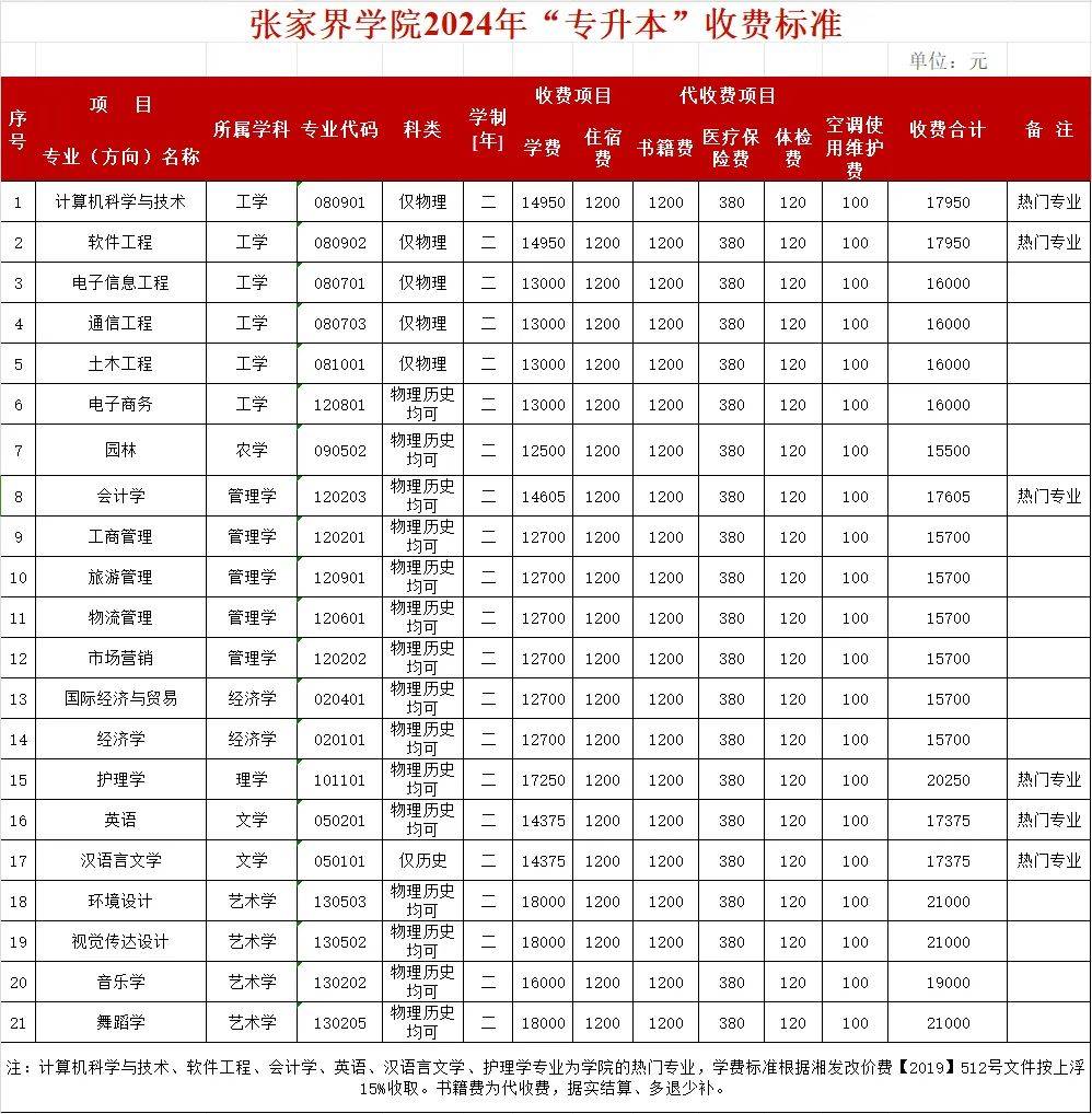 高升專大概需要多少錢-圖1