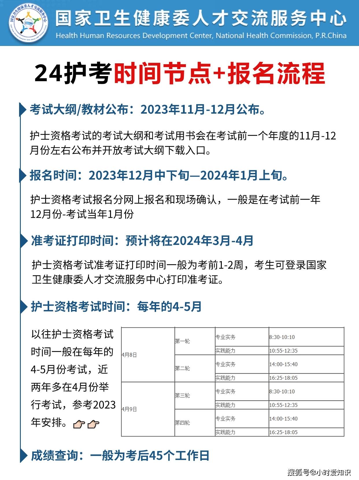 2024年護師報名時間-圖1