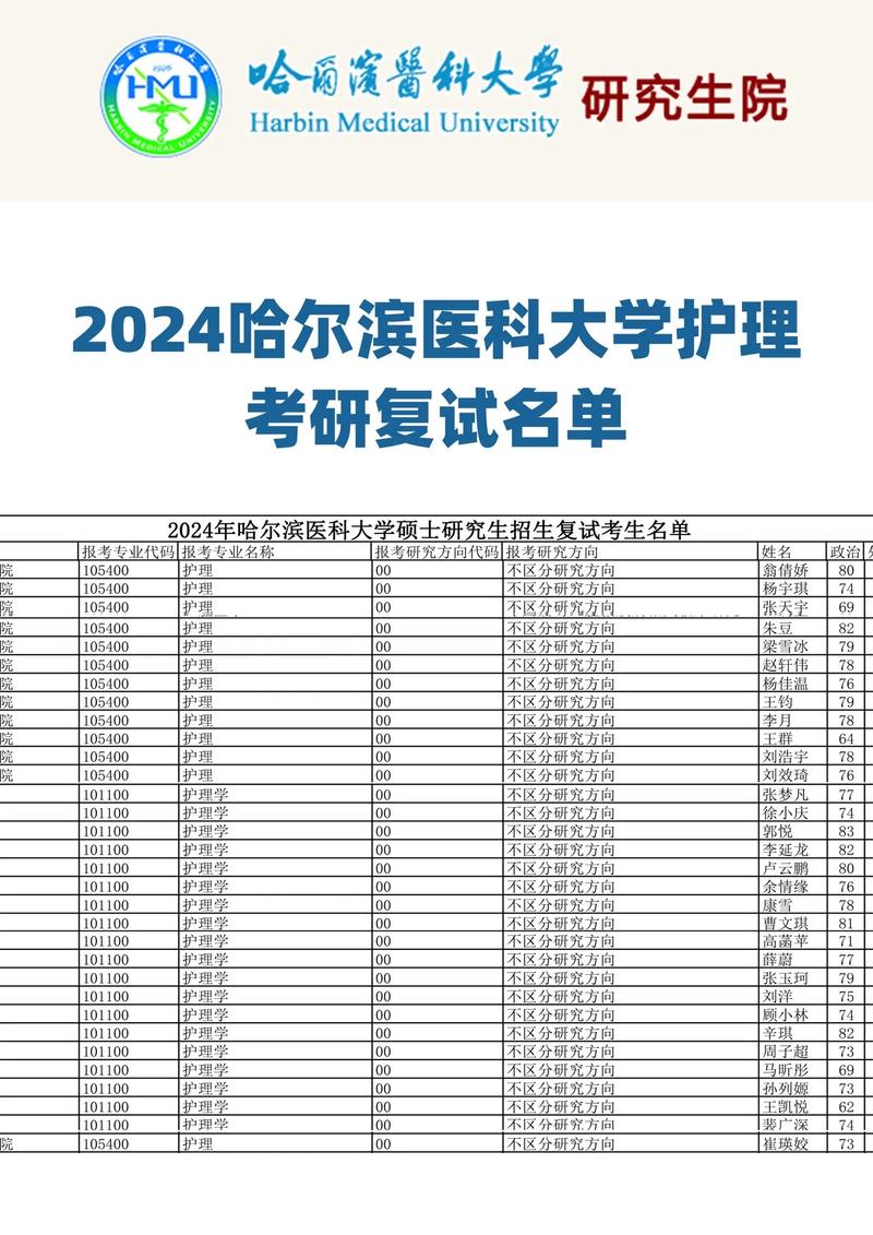 復試名單什么時候出來-圖1
