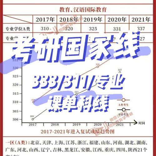 專業(yè)課有國家線嗎-圖1