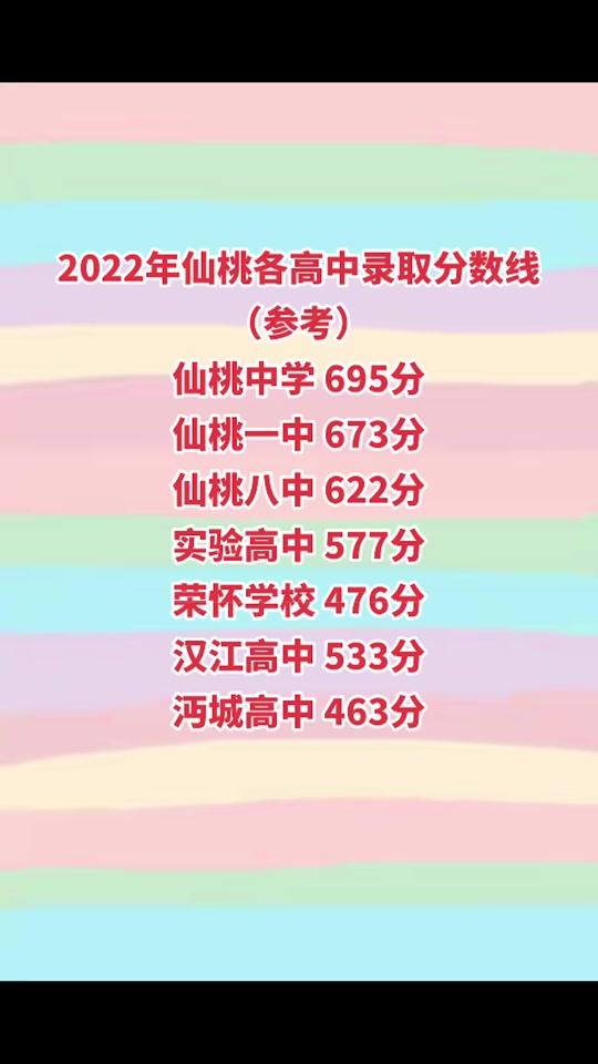 沔城高中錄取分數線-圖1