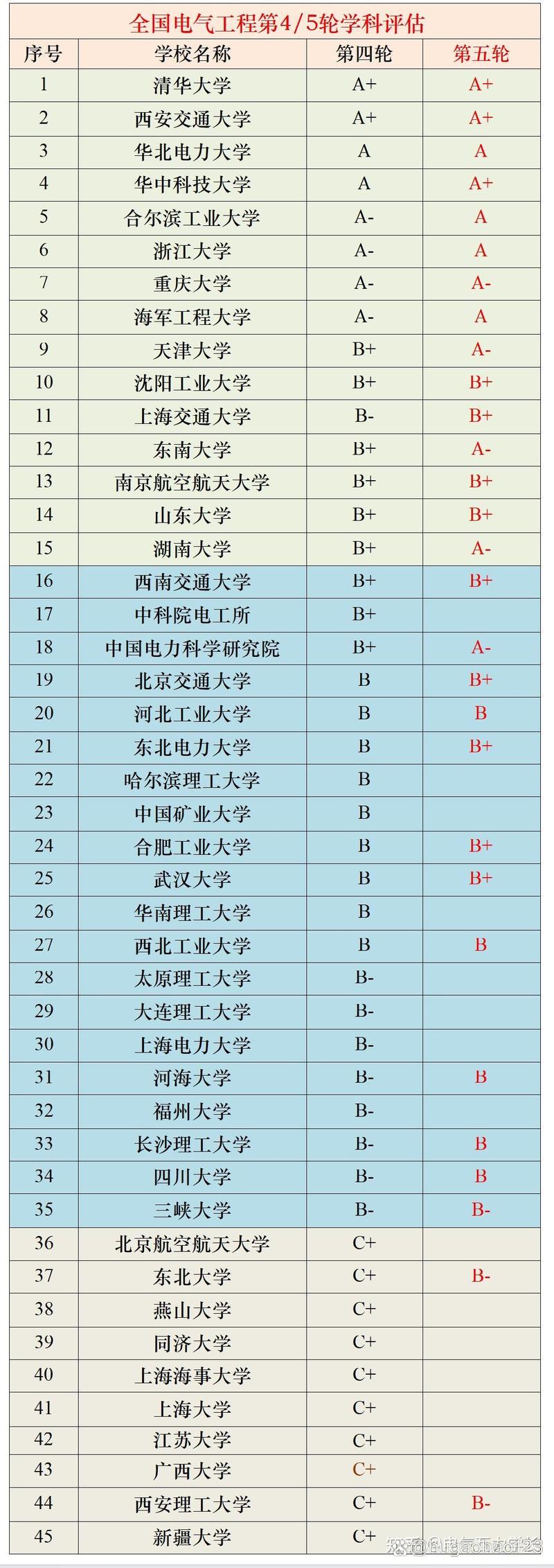 長江大學(xué)和三峽大學(xué)哪個強(qiáng)-圖1