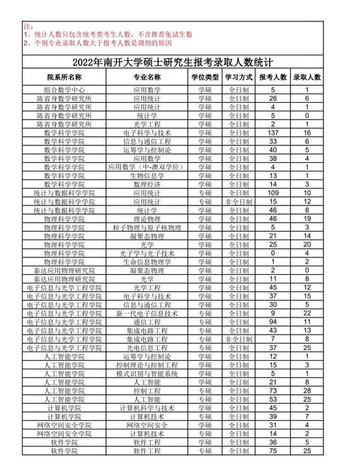 南開大學專升本有什么專業-圖1